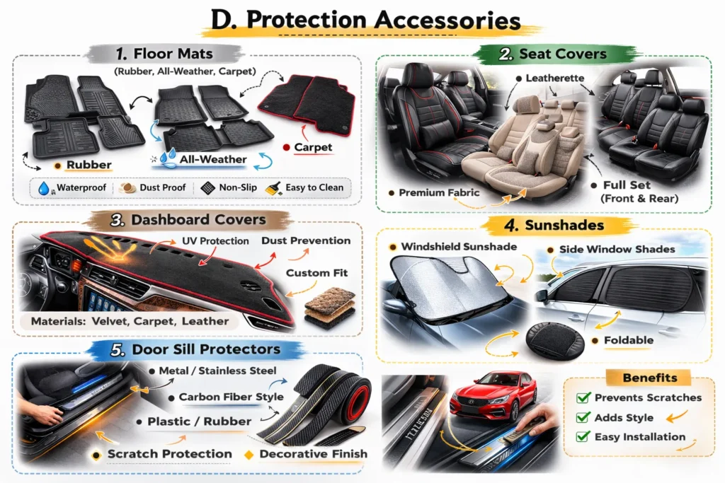 Protection Accessories