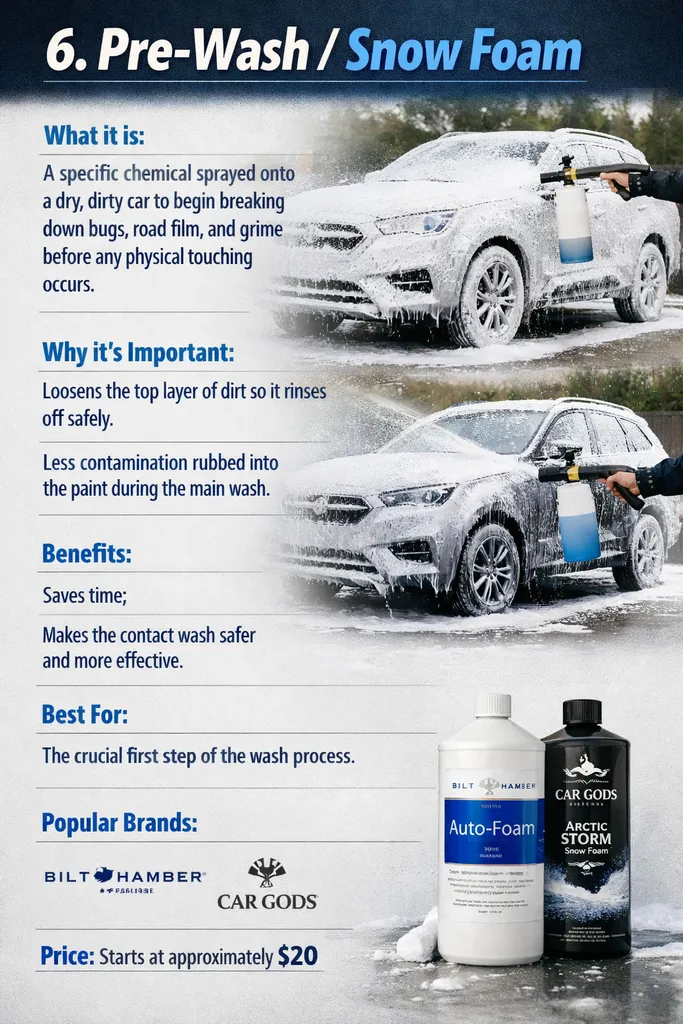 Surface Decontamination Prep