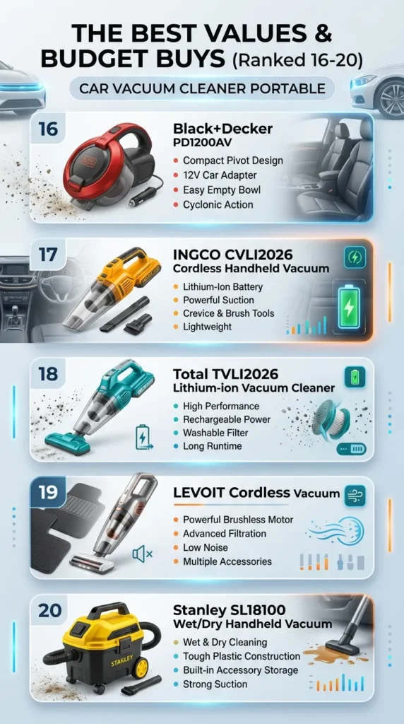 The Best Values Budget Buys Ranked 16 20