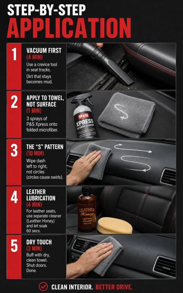 Step By Step Application Best Car Interior Cleaner