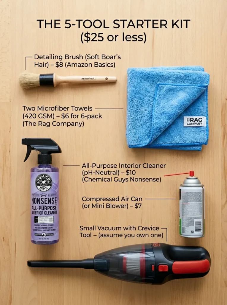 The 5 Tool Starter Kit 25 Or Less car interior